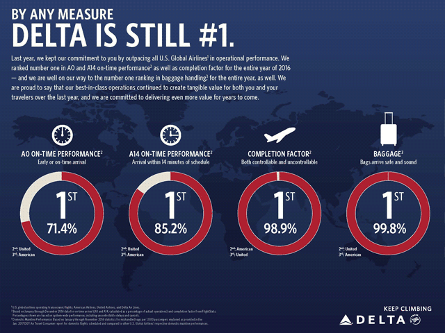 Delta enhances reliability pledge to Corporate Customers
