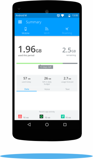 How to get the most out of your data plan while travelling